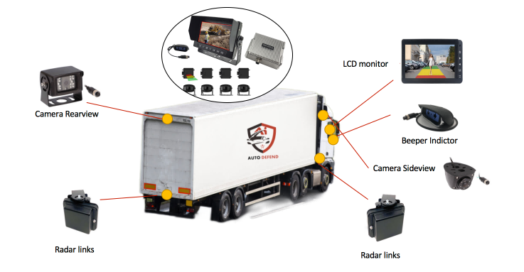 Logistic truck radar detection