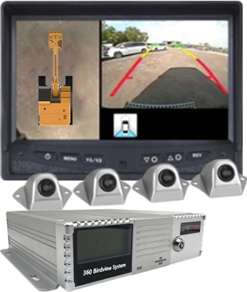 360 Birdview System