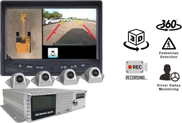 360 birdview system