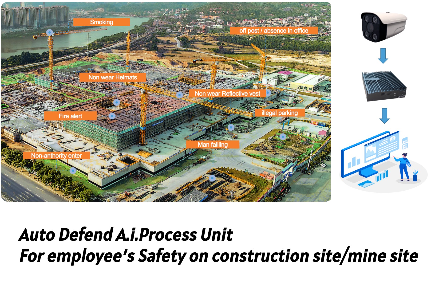 Auto Defend A.i.Process Unit Para a segurança do empregado no canteiro de obras/canteiro de mina