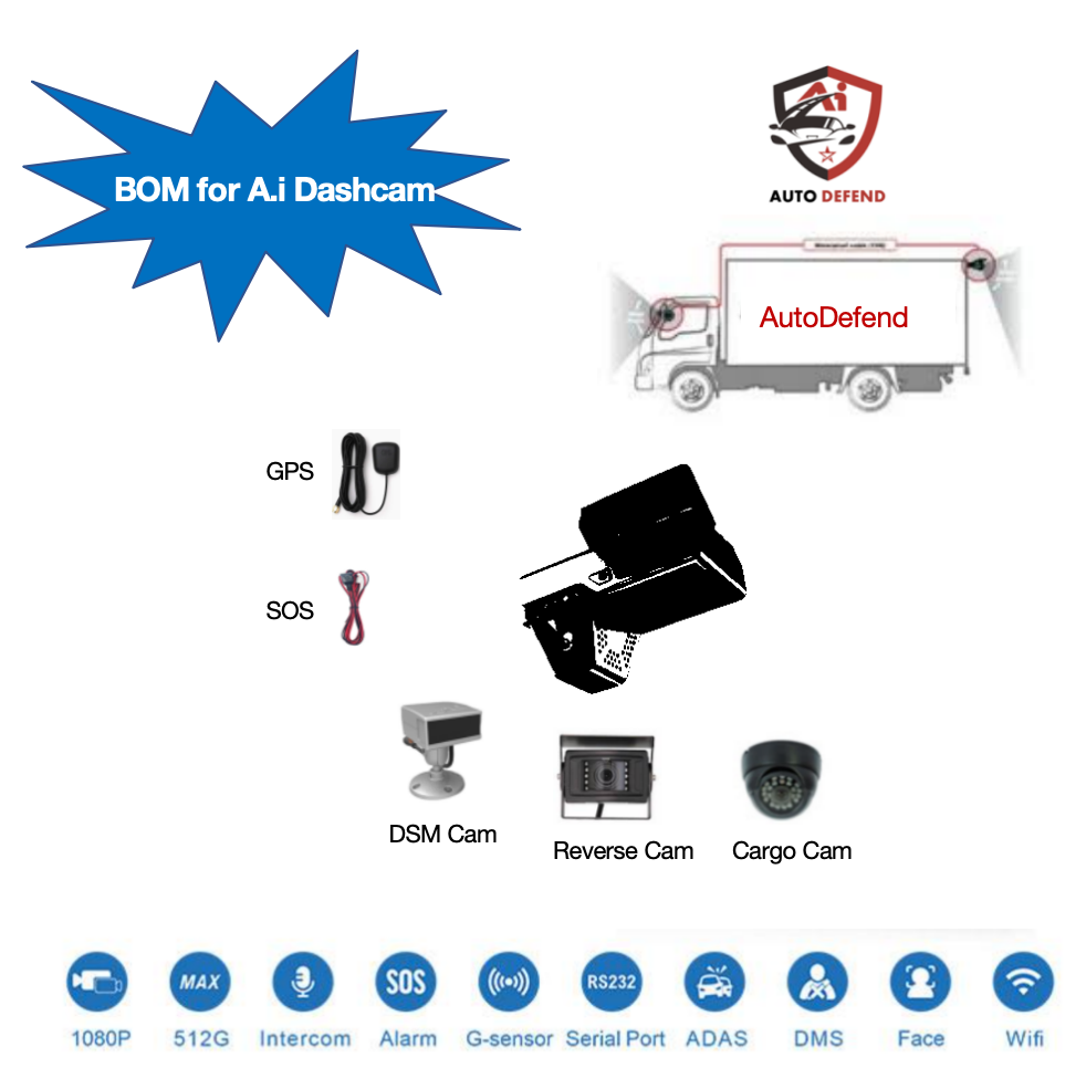 Dashcam ai 2