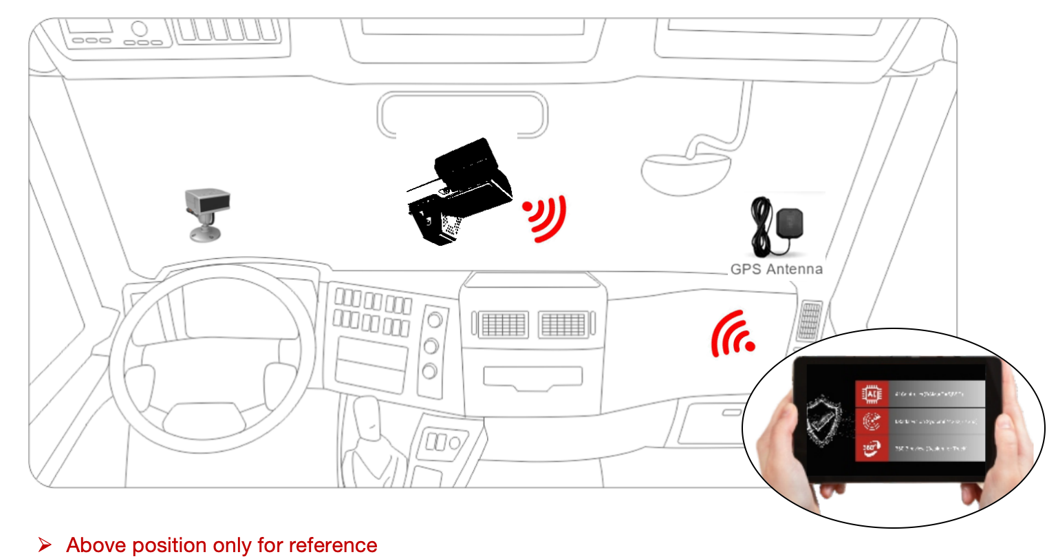 AI Dashcam 3CH/4CH