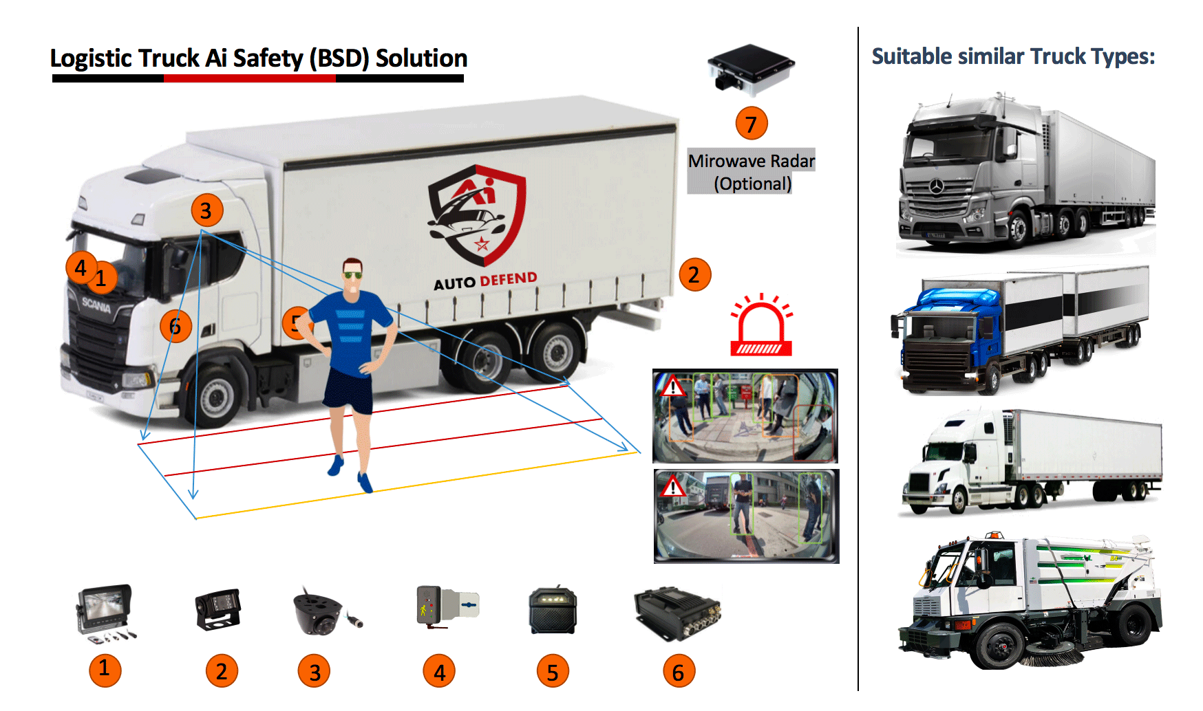 Logistic truck side detection DVS,FORS,CLOCS