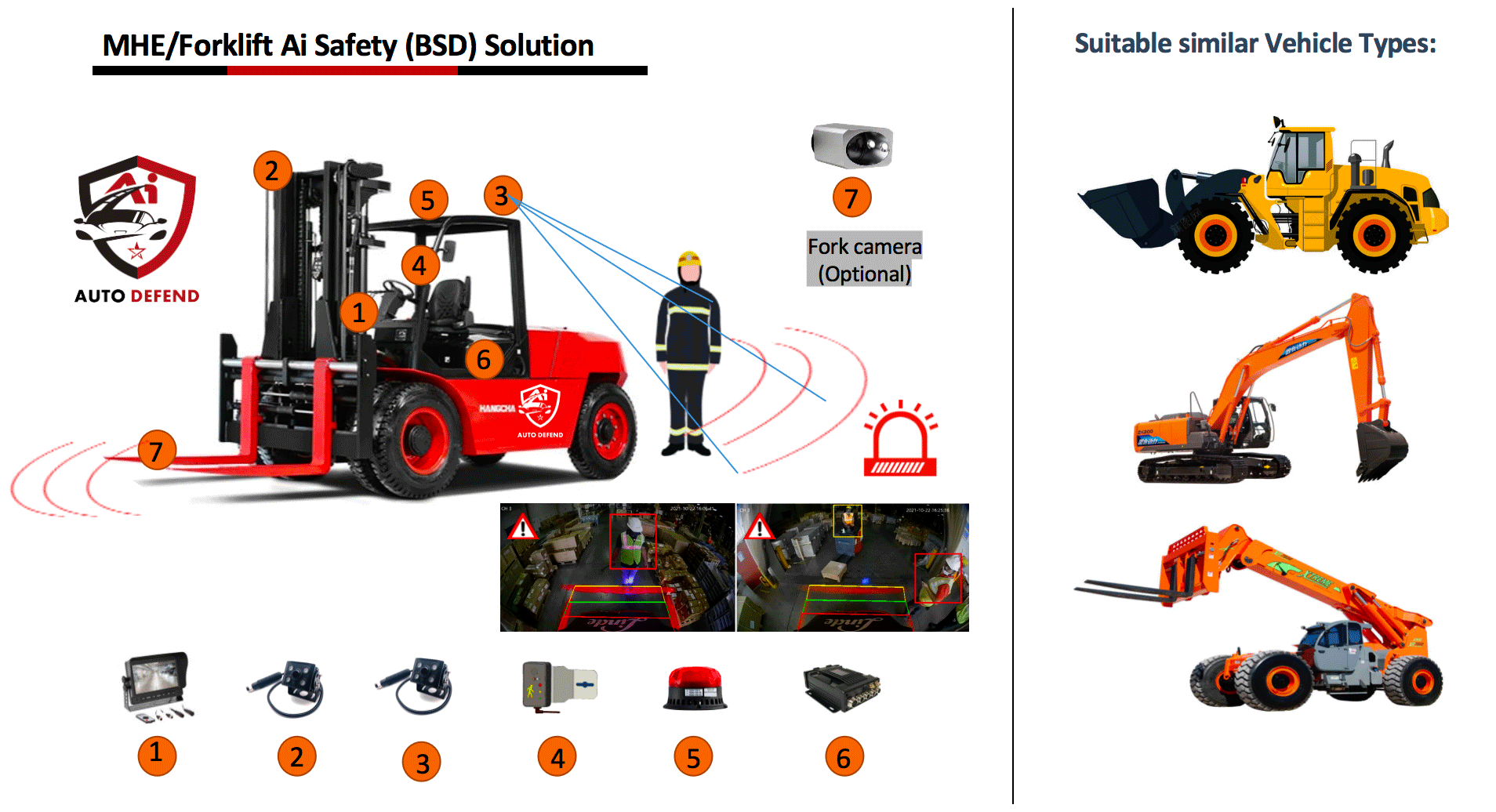 Forklift truck collision avoidance